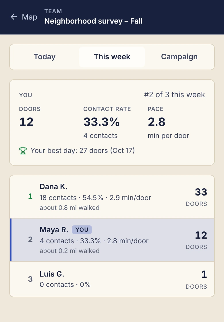 The team board on a phone: every person on the team, one bill