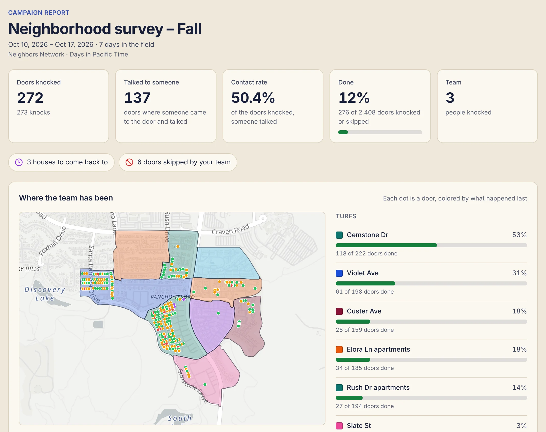 The campaign report: doors knocked, conversations, contact rate, turf covered and team size, then a map of every door and each turf's progress