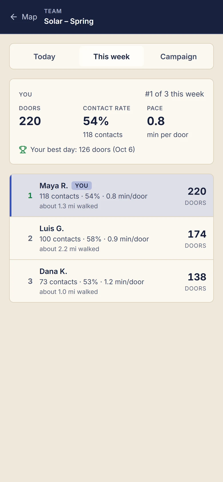 The team board on a phone: each person’s doors this week